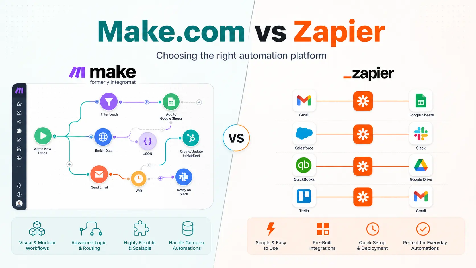 Make.com vs Zapier comparison