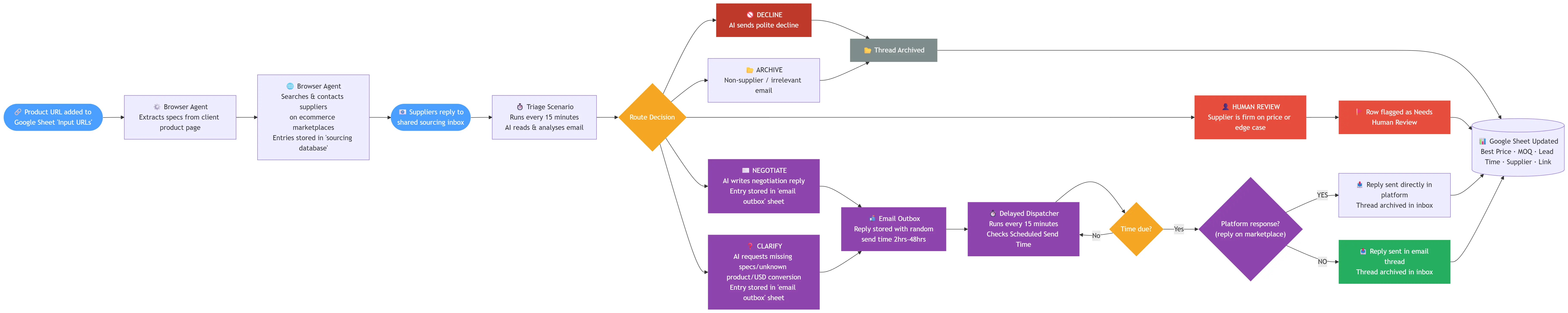 System architecture diagram